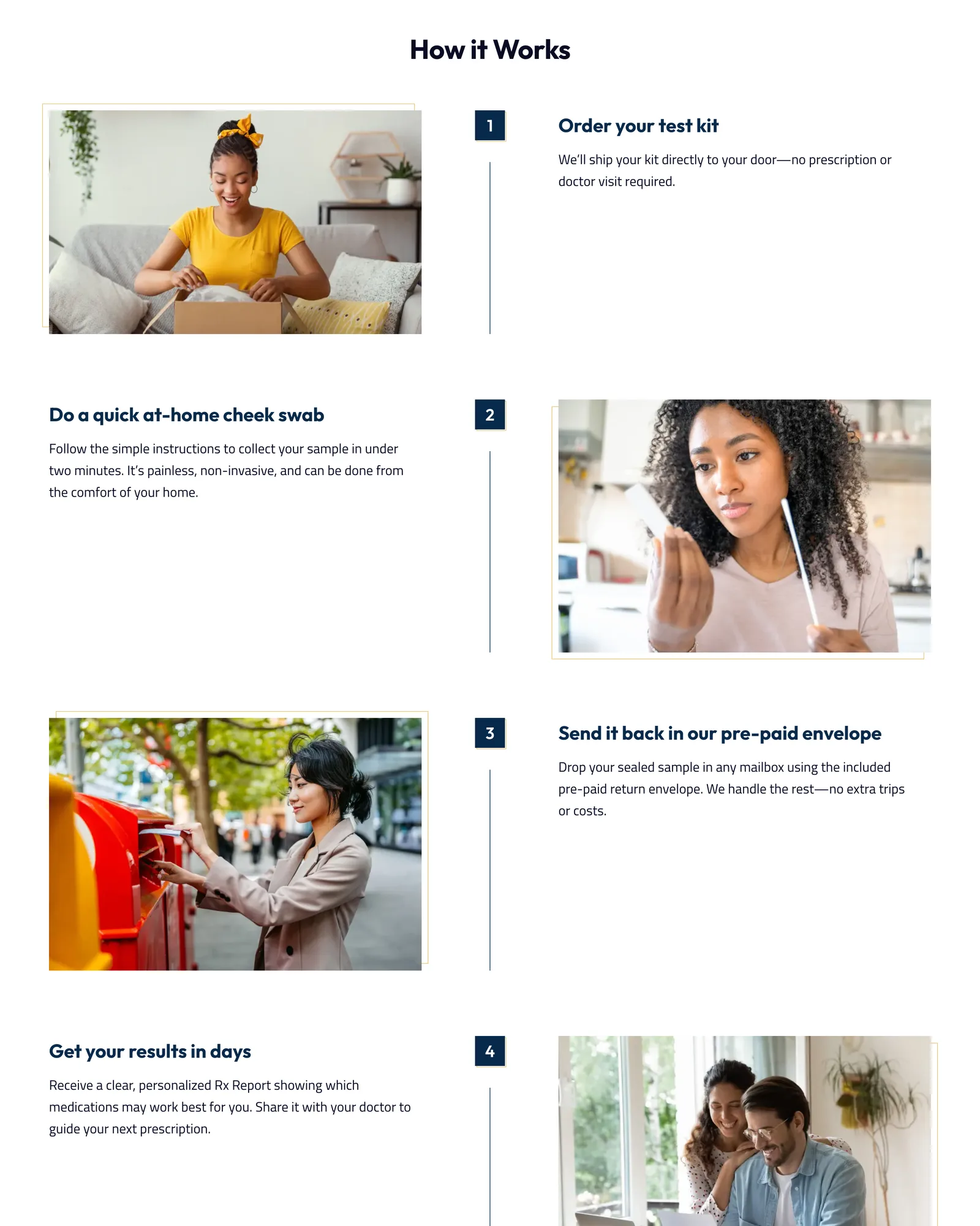 Personalized Prescribing homepage How it Works section with four numbered steps along a vertical line: ordering the test kit, doing an at-home cheek swab, mailing it back in a pre-paid envelope and getting results, each beside a photograph